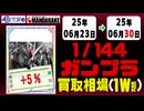 ガンプラ【1/144】買取相場《217点/週》｜06月23日～06月30日 ＜200円以上騰落＞ #ガンダム #プラモデル