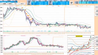 前日安値で戻り売り、日足＋２σで押し目買い、抜けた方へ追随　日経２２５先物デイトレプラン　２０２５/７/１