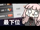【悲報】マリーザ勝率最下位【SF6】