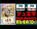 デュエマ 買取相場《84枚/1日》｜06月30日～07月01日 ＜200円以上騰落＞ #デュエルマスターズ #ジャシンインザシェル