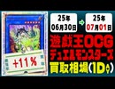 遊戯王 買取相場《179枚/1日》｜06月30日～07月01日 ＜100円以上騰落＞ #遊戯王OCG #デュエリストアドバンス #黒魔導HERO御巫