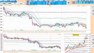 前日安値で戻り売り、日足転換線～日足＋１σで押し目買い、抜けた方へ追随　日経２２５先物デイトレプラン　２０２５/７/２