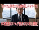 【動画News】「日本は安保理の常任理事国入りをすべき」米有識者の51％が賛成(2025年公開版)(2025/07/09)
