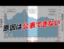 少子化の本当の原因｜体制に反抗する小津安二郎