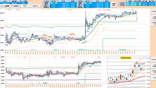 前日・前々日高値～日足転換線で押し目買い、日足＋２σで戻り売り、抜けた方へ追随　日経２２５先物デイトレプラン　２０２５/７/４