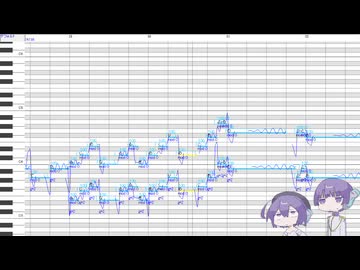 【UTAUカバー】サンドリヨン【デフォ子 / デフォ助】