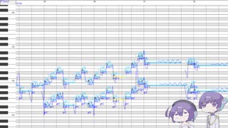 【UTAUカバー】サンドリヨン【デフォ子 / デフォ助】