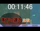 【ティアキン】依頼を受けて、落下方法でどれくらい違いがあるのか調べてみた【ドリカラ】【ボイスピ実況,ゼルダの伝説,ティアーズオブザキングダム,TotK,バグ,検証 】