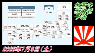 1-1 全国の感染者予報。菜々子の独り言2025年7月5日(土)