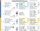 【競馬予想2025】北九州記念予想（翌週の展望はお休み）