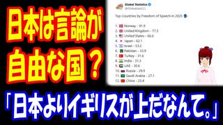 【海外の反応】 日本は言論が自由な国だという最新の調査結果に海外からコメント多数！「信頼できるのはノルウェー、アメリカ、そして日本くらいだと思う。」「日本よりイギリスが上だなんて、どこの世界なんだ。」