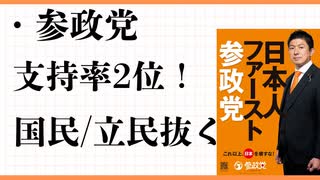 参院選　比例投票先　参政党8％で2位急浮上　国民と立民6％抜く　自民18％　大躍進の予感　梅村みずほ　比例代表 戸籍廃止より通名廃止　国会議員の戸籍開示　スパイ防止法成立させる　期日前投票の具体的な手