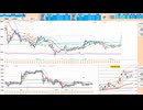 ５日ＭＡ～日足転換線で押し目買い、４００００円や日足＋２σで戻り売り　日経２２５先物デイトレプラン　２０２５/７/７