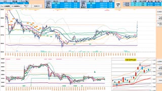 ５日ＭＡ～日足転換線で押し目買い、４００００円や日足＋２σで戻り売り　日経２２５先物デイトレプラン　２０２５/７/７