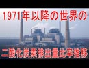 【動画News】1971年以降の世界の二酸化炭素排出量比率推移(2025/07/11)