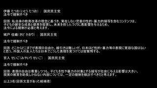 第27回参議院議員選挙【全国比例】アニメ漫画ゲーム等の表現の自由に厳しい可能性が高い候補者一覧まとめ