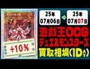 遊戯王 買取相場《73枚/1日》｜07月06日～07月07日 ＜20円以上騰落＞ #遊戯王OCG #デュエリストアドバンス #黒魔導HERO御巫
