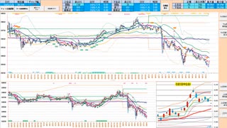 前日安値～５日ＭＡ・日足転換線で戻り売り、日足基準線で押し目買い、抜けた方へ追随　日経２２５先物デイトレプラン　２０２５/７/８