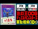 遊戯王 買取相場《107枚/1日》｜07月07日～07月08日 ＜100円以上騰落＞ #遊戯王OCG #デュエリストアドバンス #黒魔導HERO御巫