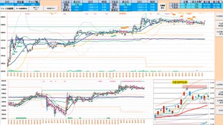 上窓なら買い目線！日足転換線で戻り売り、前日高値～５日ＭＡ・日足＋１σで押し目買い、抜けた方へ追随　日経２２５先物デイトレプラン　２０２５/７/９
