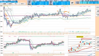 直近６日間のレンジ内は逆張りで！日足転換線で戻り売り、５日ＭＡ・日足＋１σで押し目買い　日経２２５先物デイトレプラン　２０２５/７/１０