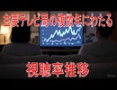 【動画News】主要テレビ局の複数年にわたる視聴率推移(2025年5月公開版)(20250715)
