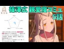 学園アイドルマスター 篠澤広 親愛度コミュ 5話