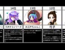 【ふともも】東北ずん子小説ふとももランキングTOP20【比較】【まとめ】