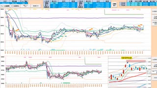 直近7日間のレンジ内は逆張りで！日足＋１σ&日足転換線で戻り売り、2５日ＭＡで押し目買い　日経２２５先物デイトレプラン　２０２５/７/１1