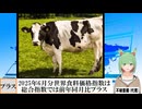 【動画News】2025年6月分世界食料価格指数は総合指数では前年同月比プラス(2025/07/11)