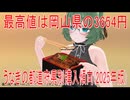 【動画News】最高値は岡山県の3654円…うなぎの都道府県別購入傾向(2025年版)(2025/07/17)
