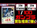 ガンプラ【1/100】買取相場《132点/週》｜07月04日～07月11日 ＜100円以上騰落＞ #ガンダム #プラモデル