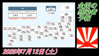 2-1 全国の感染者予報。菜々子の独り言2025年7月12日(土)