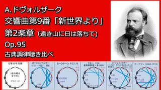 ドヴォルザーク Op.95 交響曲第9番「新世界より」第2楽章 古典調律聴き比べ