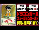 ドラゴンボールフュージョンワールド 買取相場《141枚/週》｜07月05日～07月12日 ＜200円以上騰落＞ #ドラゴンボール #MANGABOOSTER01
