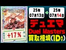 デュエマ 買取相場《60枚/1日》｜07月13日～07月14日 ＜20円以上騰落＞ #デュエルマスターズ #ジャシンインザシェル