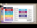 自民党政権がヤバすぎる件