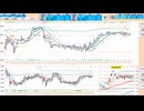 ５日ＭＡ、日足転換線、日足＋１σで戻り売り、2５日ＭＡで押し目買い、抜けた方へ追随　日経２２５先物デイトレプラン　２０２５/７/１５