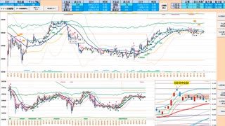５日ＭＡ、日足転換線、日足＋１σで戻り売り、2５日ＭＡで押し目買い、抜けた方へ追随　日経２２５先物デイトレプラン　２０２５/７/１５