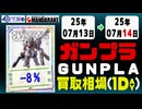 ガンプラ 買取相場《124点/1日》｜07月13日～07月14日 ＜200円以上騰落＞ #ガンダム #プラモデル