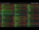 ICPC 2025 国内予選の暫定上位75チームと暫定予選通過ボーダーを振り返る動画【高画質&全画面推奨】