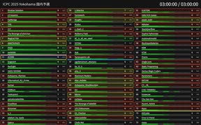 ICPC 2025 国内予選の暫定上位75チームと暫定予選通過ボーダーを振り返る動画【高画質&全画面推奨】