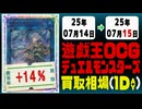 遊戯王 買取相場《134枚/1日》｜07月14日～07月15日 ＜200円以上騰落＞ #遊戯王OCG #デュエリストアドバンス #黒魔導HERO御巫