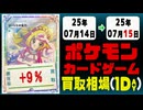 ポケカ 買取相場《107枚/1日》｜07月14日～07月15日 ＜200円以上騰落＞ #ポケモンカードゲーム #ロケット団の栄光 #ブラックボルト #ホワイトフレア