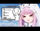 【シンプル車載動画投稿祭】雪音りうin岡山