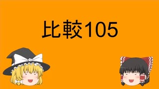 比較105 not A any more than B　③（クジラ構文no more A than Bの書き換え）