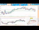 日足転換線、日足＋１σで戻り売り、2５日ＭＡ、日足基準線で押し目買い、抜けた方へ追随　日経２２５先物デイトレプラン　２０２５/７/１６