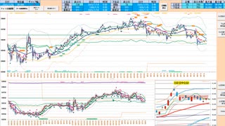日足転換線、日足＋１σで戻り売り、2５日ＭＡ、日足基準線で押し目買い、抜けた方へ追随　日経２２５先物デイトレプラン　２０２５/７/１６