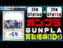 ガンプラ 買取相場《5点/1日》｜07月14日～07月15日 ＜100円以上騰落＞ #ガンダム #プラモデル