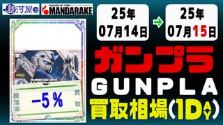 ガンプラ 買取相場《5点/1日》｜07月14日～07月15日 ＜100円以上騰落＞ #ガンダム #プラモデル